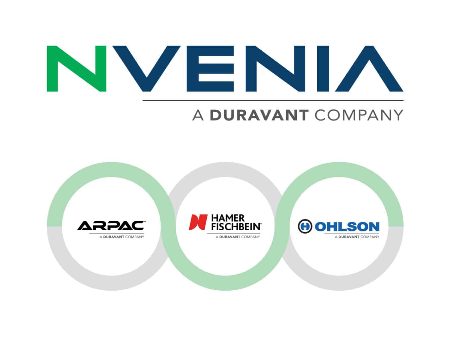 nvenia, arpac, hamer fischbein and ohlson logos